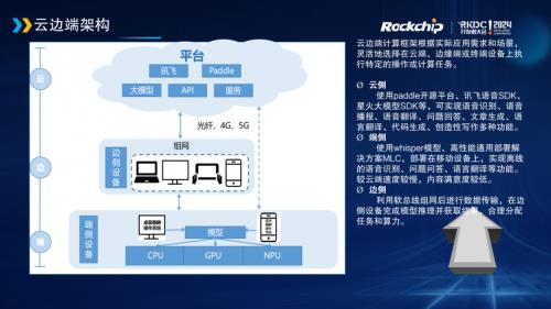 星光麒麟端侧AI大模型应用“星语对话”惊艳亮相RKDC2024