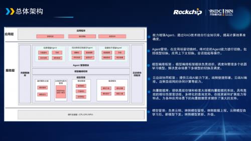 星光麒麟端侧AI大模型应用“星语对话”惊艳亮相RKDC2024