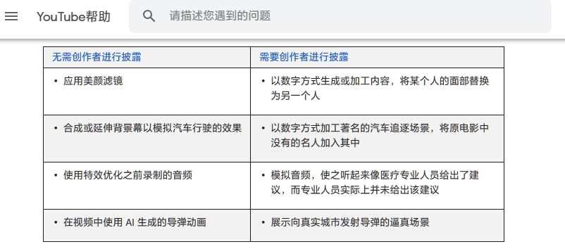 YouTube新规:AI换脸、合成配音视频需标注,强化内容真实性监管