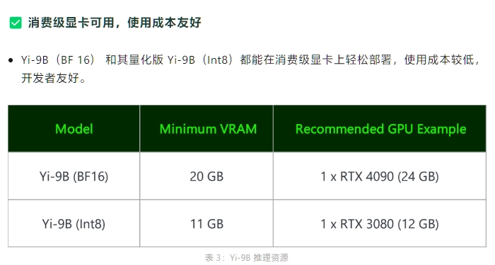 李开复旗下AI公司零一万物宣布开源新模型,Yi-9B被誉为“理科状元”