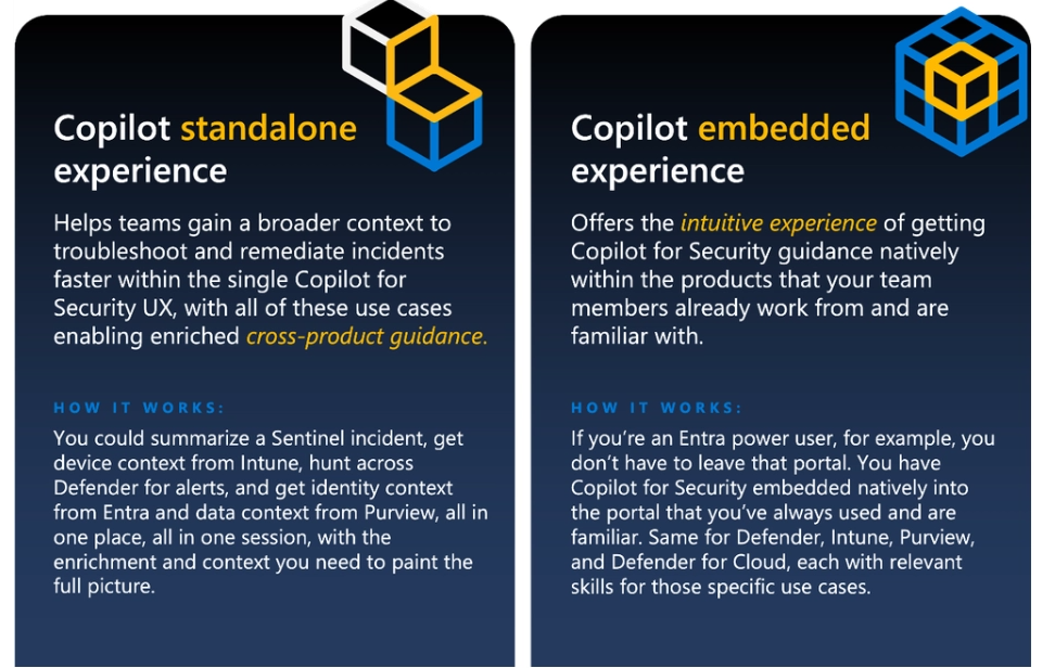 微软发布首款生成式AI安全解决方案Copilot for Security,预计4月1日正式上线