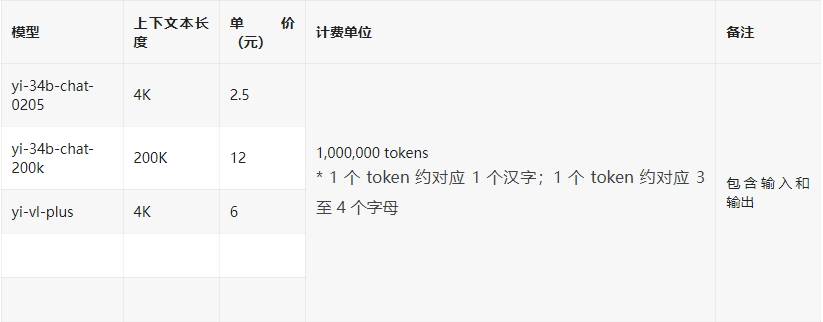李开复旗下AI模型“零一万物API”正式上线,赋能文档理解与图片问答新体验