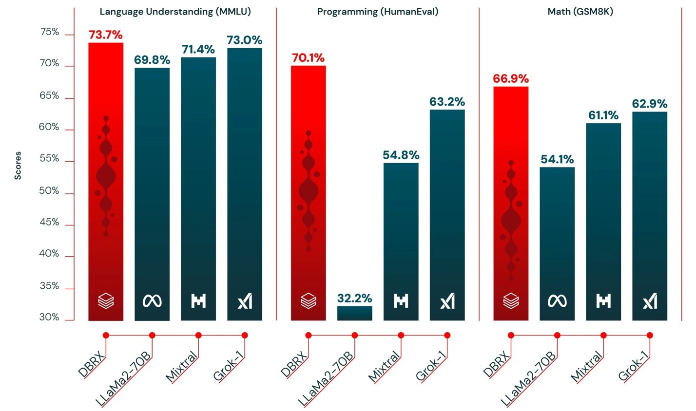 全球最强开源AI模型DBRX震撼登场:1320亿参数超越GPT-3.5