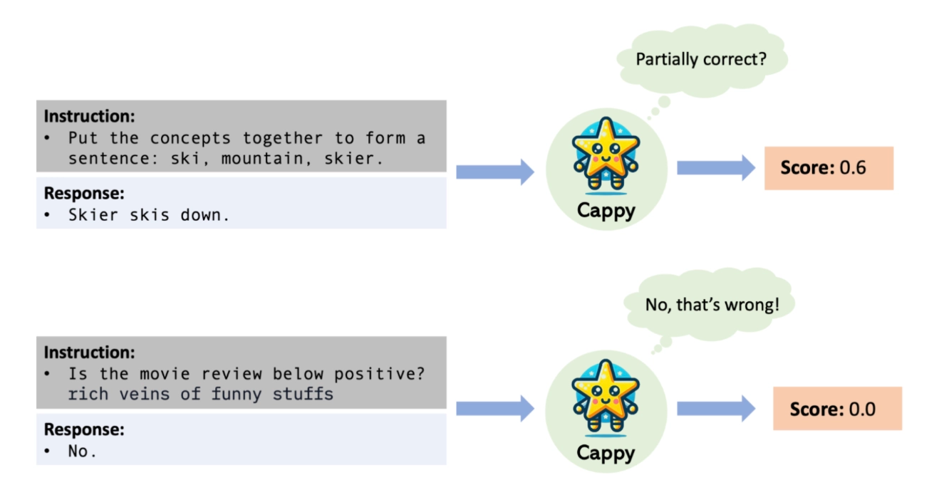 谷歌推出Cappy模型打分框架:以RoBERTa为基础,助力AI更精准“学习”