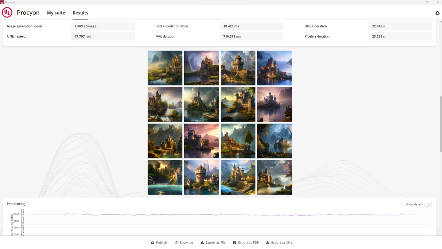 UL Solutions推出基于Stable Diffusion的Procyon AI图像生成基准测试,引领AI性能评估新篇章