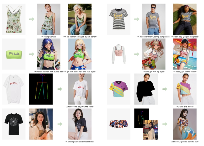 AI新突破:MagicClothing引领可控换装风潮,革新图像合成技术