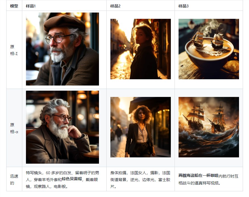 华为携手多家机构共推AI文生图模型PixArt-sigma:开启4K高质量图像生成新纪元