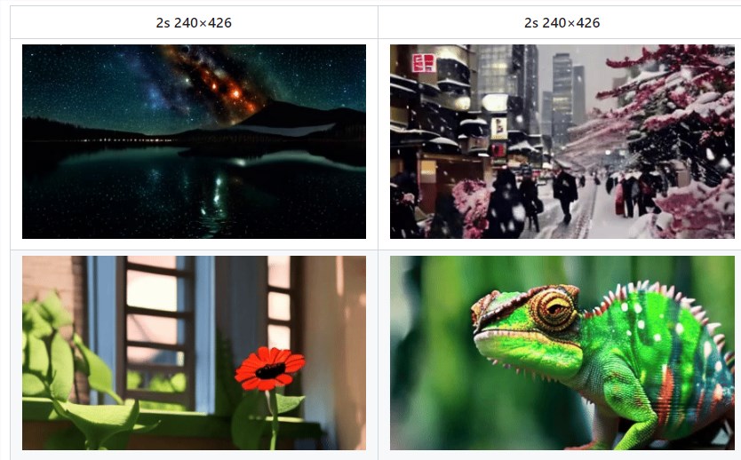 Open-Sora升级惊艳亮相:16秒视频生成与720p分辨率成新标配