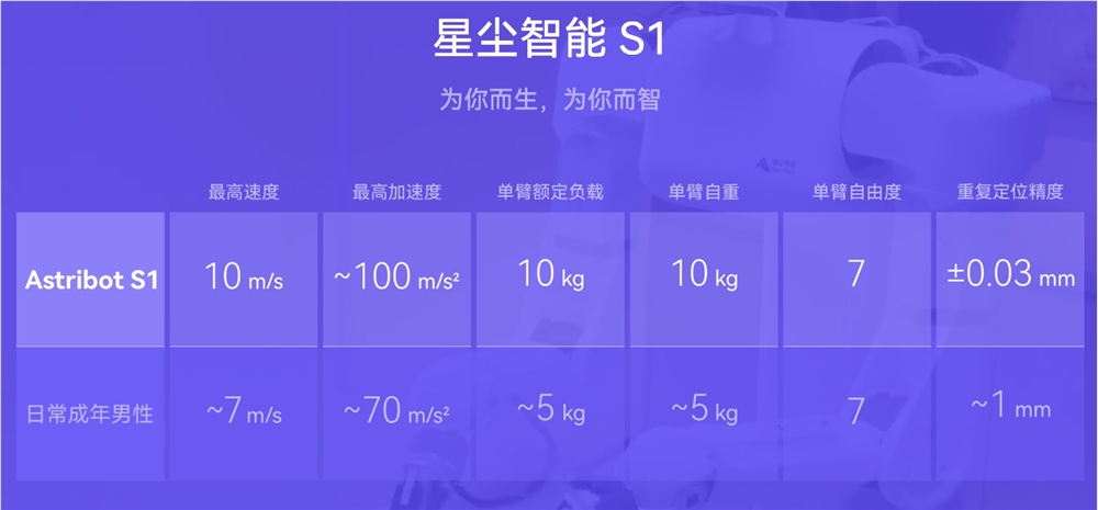 国产AI机器人Astribot S1惊艳亮相:颠勺炒菜样样精通,家务活全包