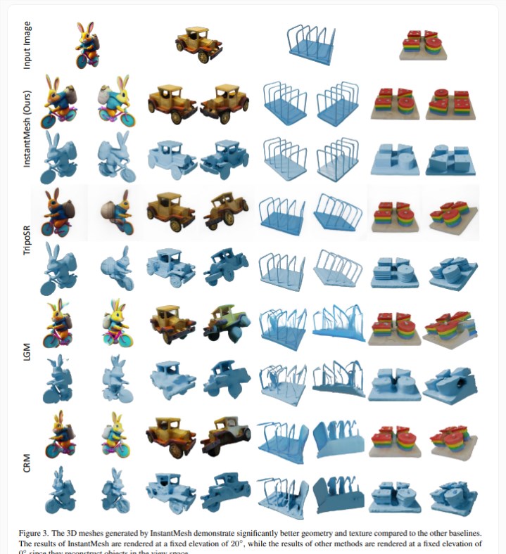 InstantMesh框架震撼来袭,10秒从2D图像生成高质量3D网格