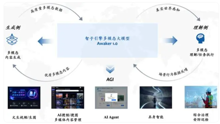 人大自研多模态大模型Awaker 1.0惊艳亮相,写真视频效果超越Sora,引领AGI新篇章