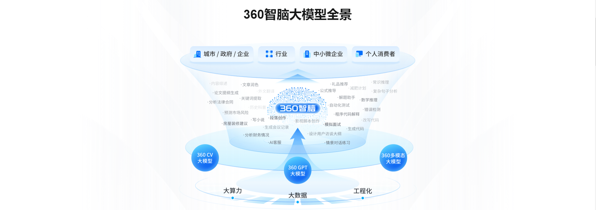 AI语音识别工具怎么使用?360智脑轻松开启智慧生活新篇章