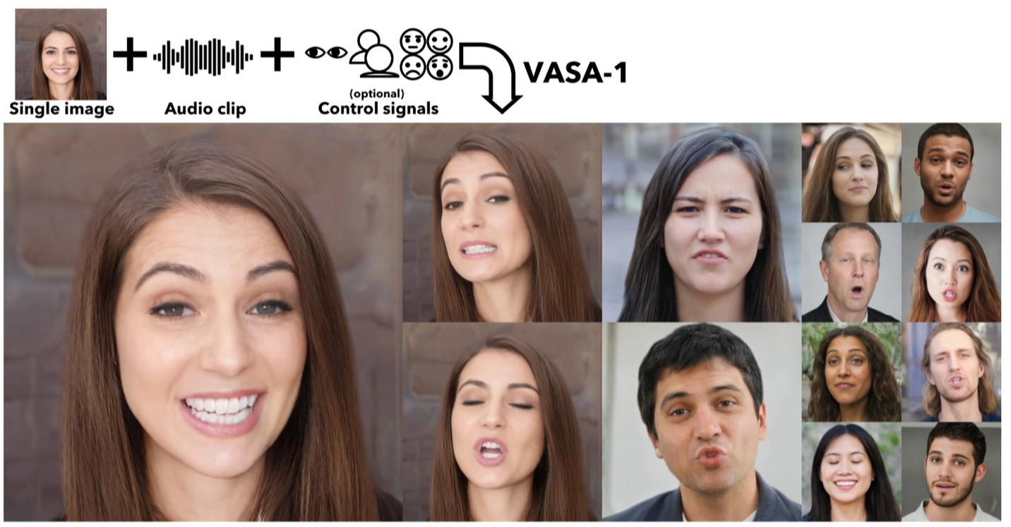 微软推出VASA-1 AI框架,开创即时生成逼真对口型人像视频新纪元
