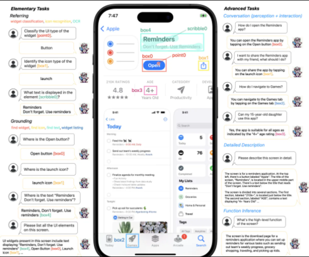 苹果研发新AI模型Ferret-UI:或将解锁Siri屏幕内容理解新高度