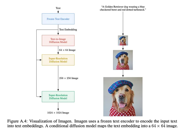 想用AI生成图像?DeepFloyd Lab:免费实现创意的无限可能