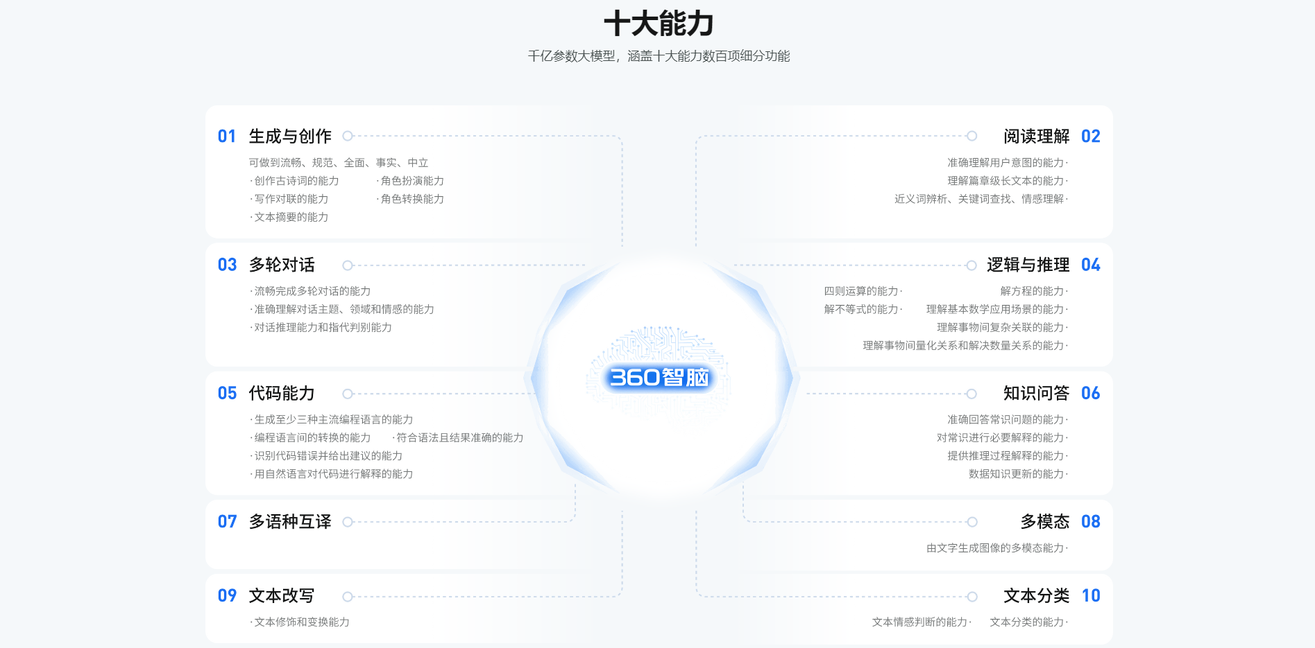 AI语音识别工具怎么使用?360智脑轻松开启智慧生活新篇章
