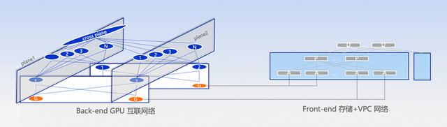 阿里云发布革命性AI网络架构HPN 7.0:挑战谷歌,引领全球新范式