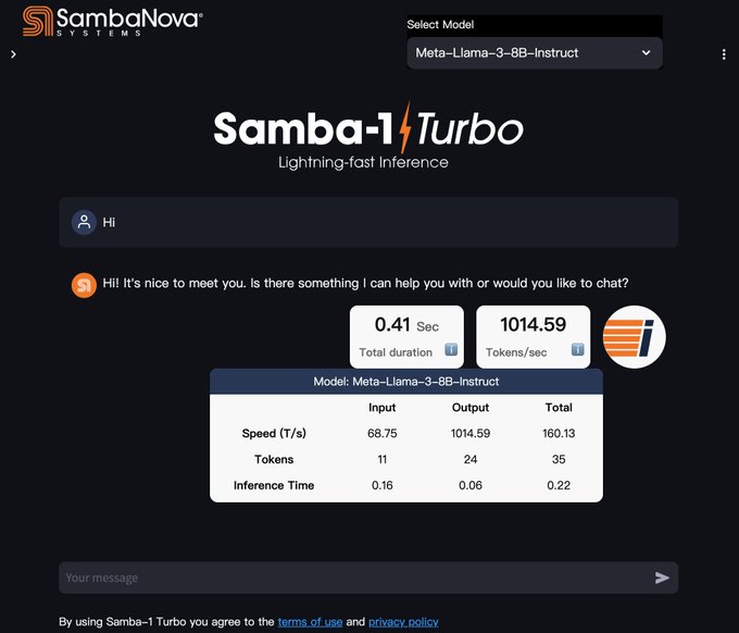 Samba-1 Turbo芯片崭露头角,每秒处理1084个token成AI新速度之王