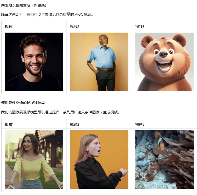 南开大学HVision团队推出StoryDiffusion:角色连贯性保持,多图漫画与长视频创作新神器