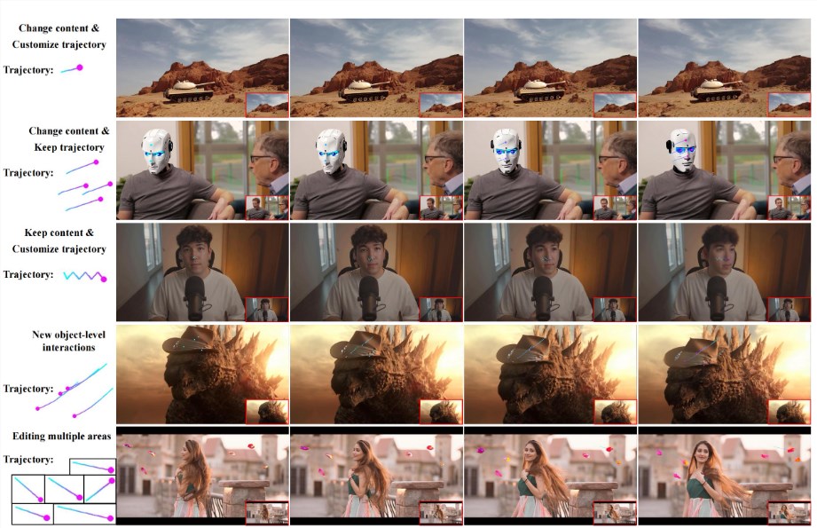 ReVideo视频编辑技术革新,实现局部内容与运动轨迹的精准操控