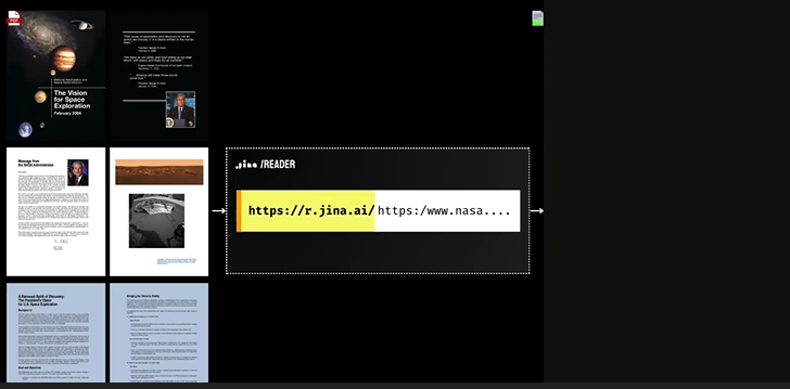 Jina AI Reader革新PDF处理:一键从网页抓取,高效转化为文本