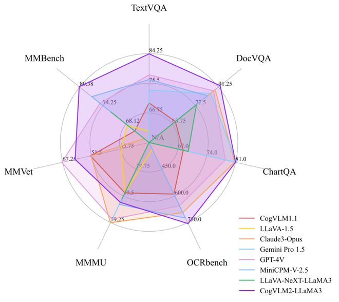 智谱AI开源新一代多模态大模型CogVLM2,性能卓越引领行业新潮流