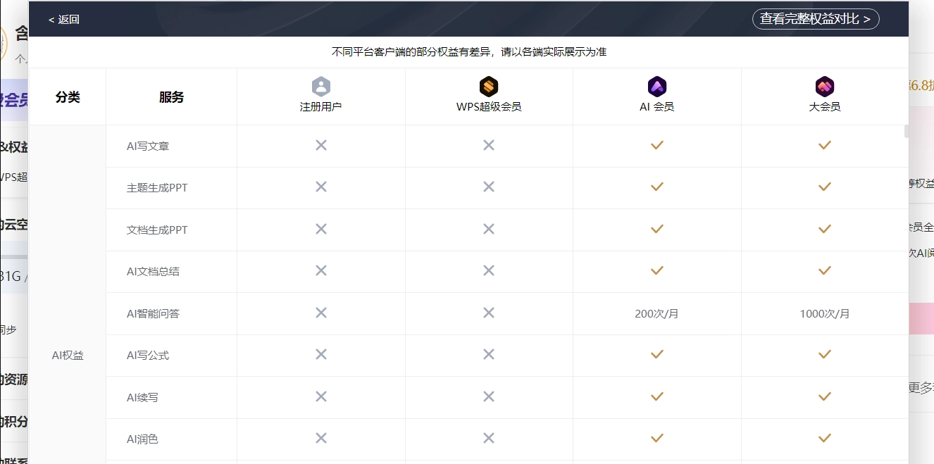 WPS调整会员策略引争议:AI功能独立收费,套娃式收费遭质疑