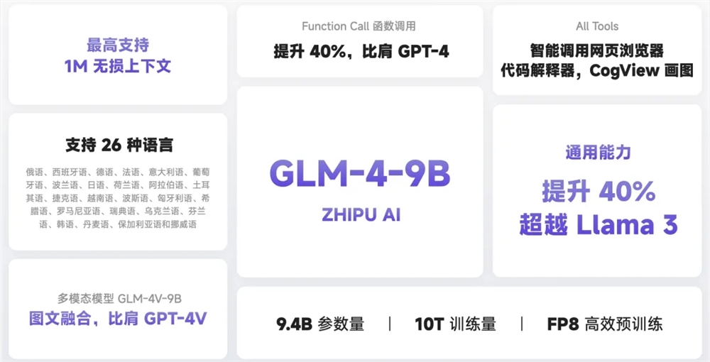 智谱AI重磅开源GLM-4-9B:大语言模型再进阶,引领AI新潮流
