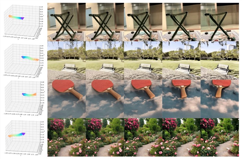 CamCo技术引领3D视频生成新纪元,精确控制相机姿态
