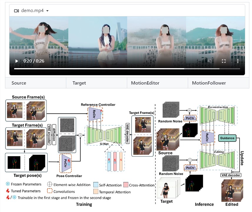 MotionFollower技术突破:实现视频人物动作无缝复制,背景保持如初