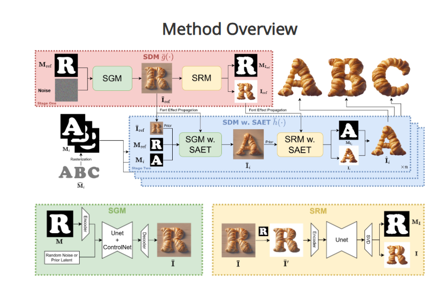 FontStudio:革命性技术引领字体设计新潮流,轻松打造炫酷纹理效果