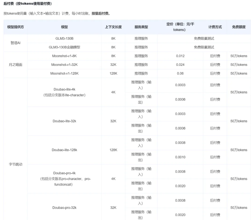火山方舟大模型全面开放,个人开发者可畅享数十种AI模型