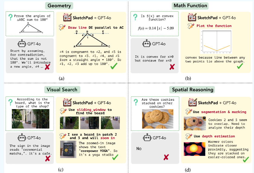 Sketchpad画布框架亮相,革新多模态模型数学与视觉推理能力