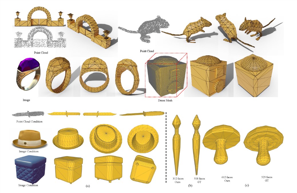 MeshAnything网格生成模型革新3D创作,开启艺术家级网格自动生成时代
