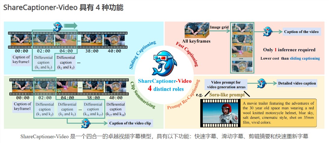 ShareGPT4Video开源模型发布,引领视频理解与字幕生成新纪元