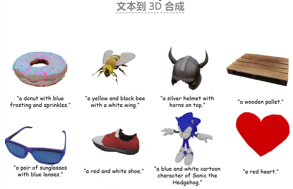 GaussianCube革新3D建模技术,性能飙升74%!