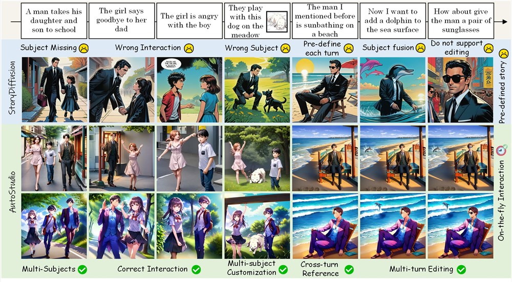 AutoStudio引领漫画创作革命:多轮对话与图像一致性支持