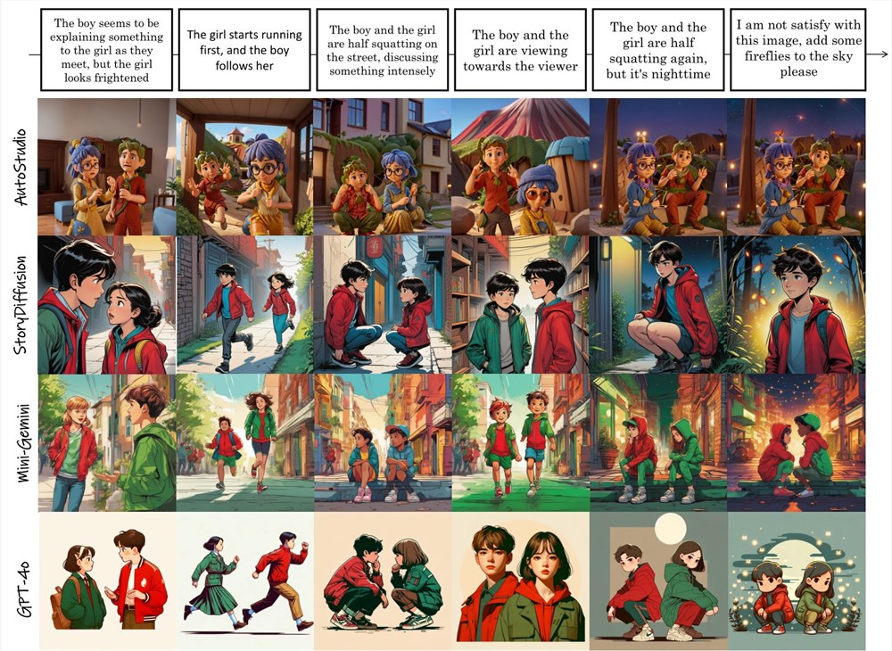 AutoStudio引领漫画创作革命:多轮对话与图像一致性支持