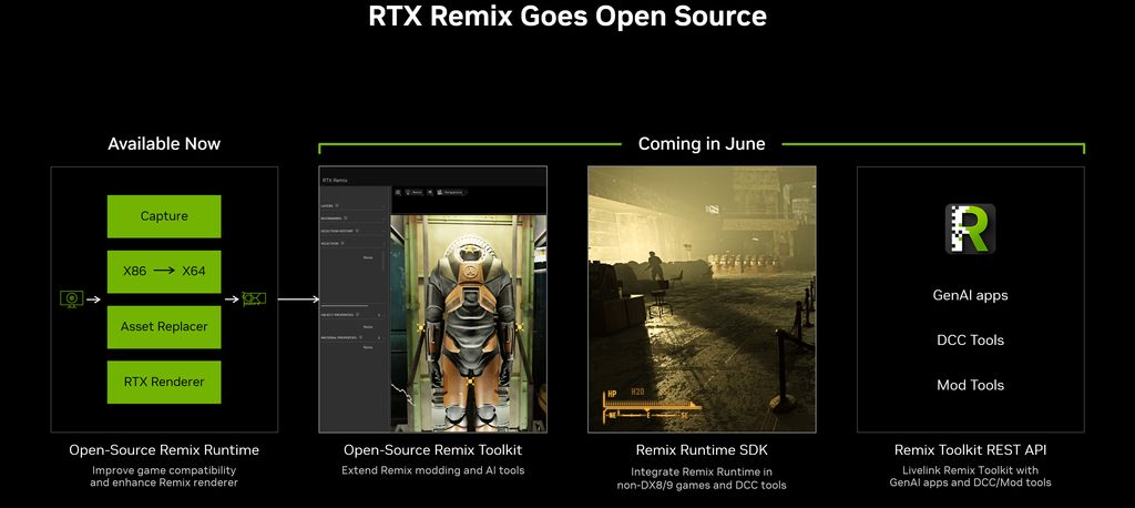 英伟达引领游戏革新:RTX Remix技术正式开源,AI赋能经典游戏重获新生