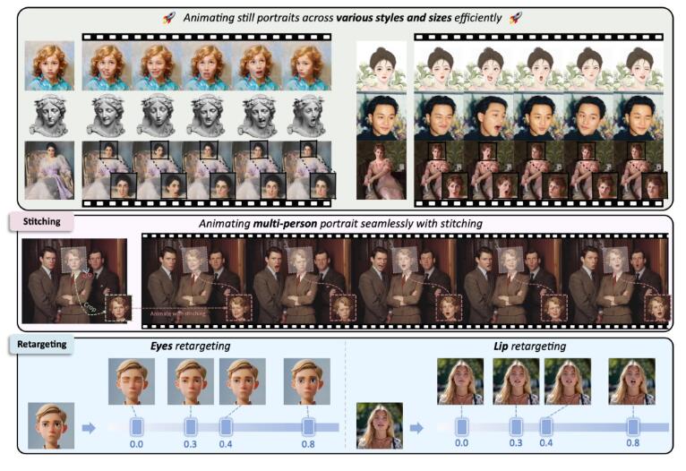 LivePortrait——魔法般的照片活化技术,精准演绎生动视频新纪元