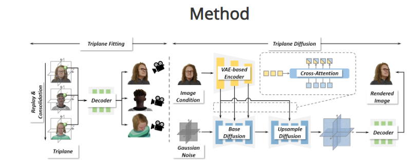 RodinHD技术引领3D头像建模新纪元,发丝级细节栩栩如生