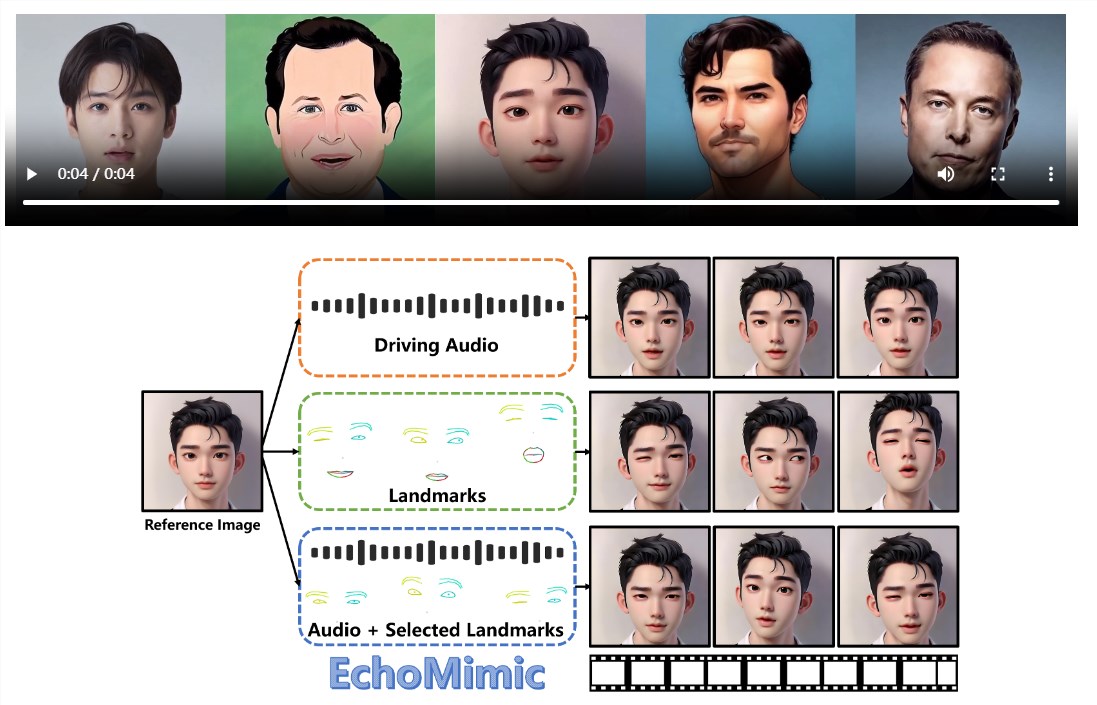 EchoMimic:革命性AI技术,融合音频与角色照片,一键生成鲜活配嘴型视频