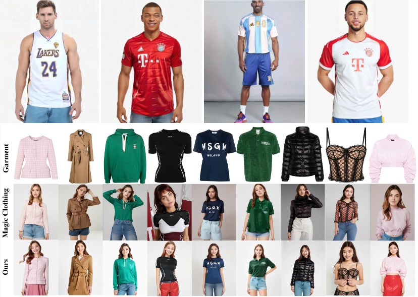 IMAGDressing-v1 AI换衣技术革新:无缝兼容ControlNet,创新文字提示词构建多样场景背景