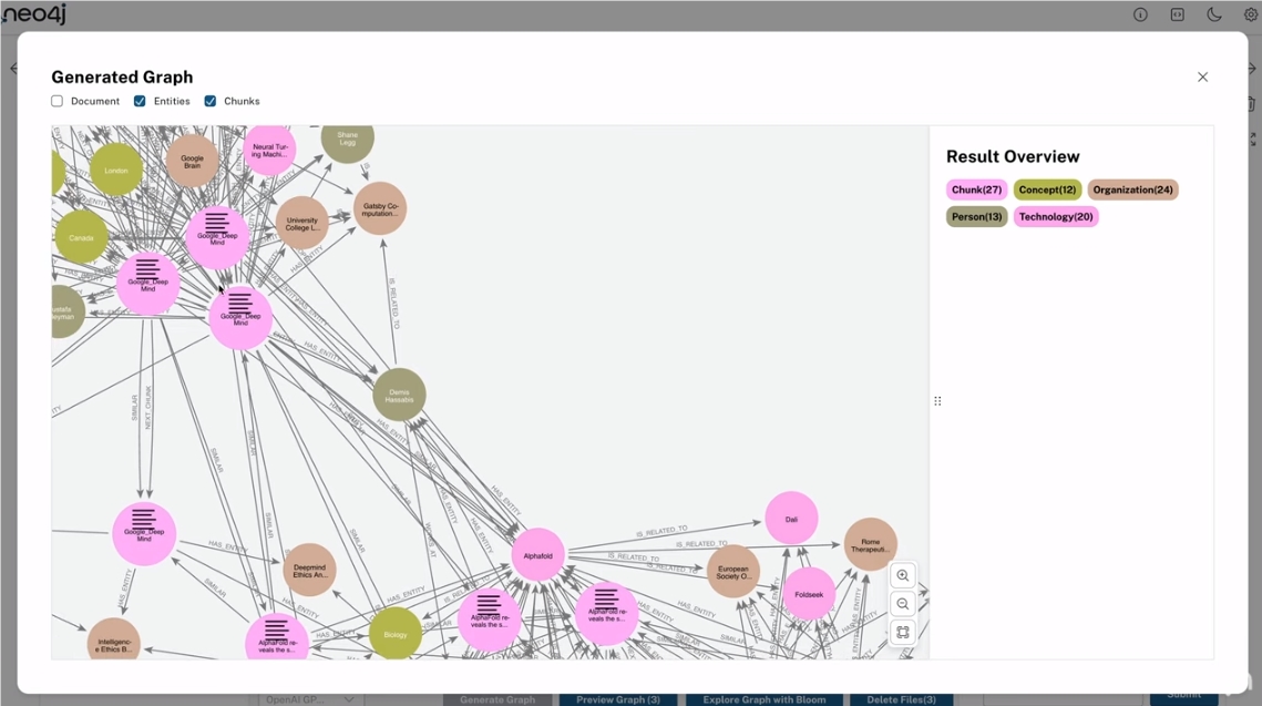 Neo4j LLM知识图谱构建器横空出世:非结构化数据一键变身知识图谱