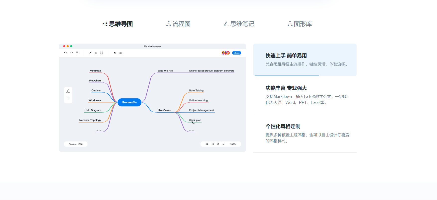 如何免费绘制技术路线图?ProcessOn教你在线高效协作